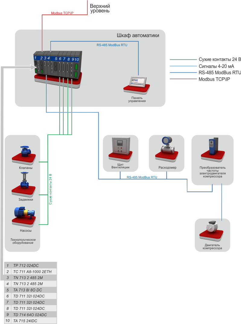 Ccu825 схема подключения