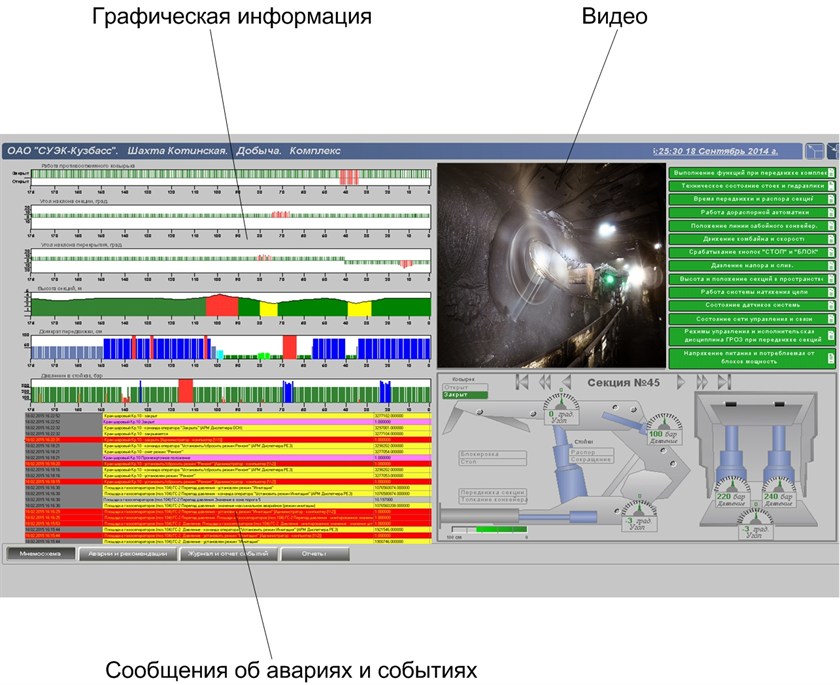 Разнообразие встраиваемых ActiveX-элементов